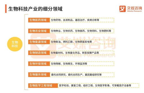 我国生物科技行业未来发展趋势与从业机遇 聚焦技术咨询领域的潜力与路径