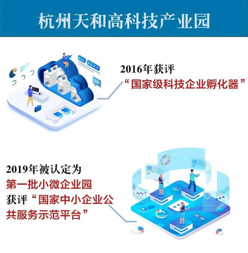 杭州天和高科技产业园 以创新要素驱动，打造生物医药全产业链生态圈
